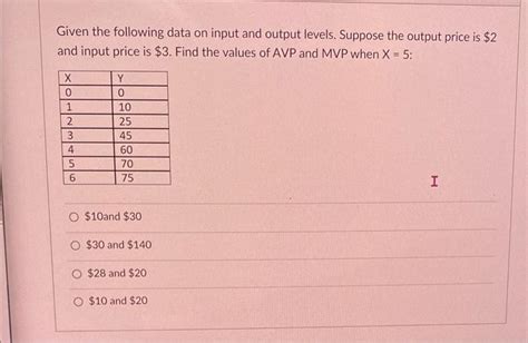 Solved Given The Following Data On Input And Output Levels