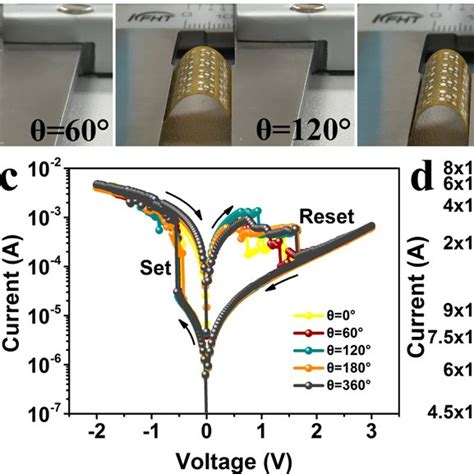 All Inorganic Perovskite CsPbBr 3 ReRAM With Different Bending Angles