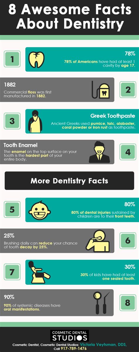 8 Awesome Facts About Dentistry Shared Info Graphics