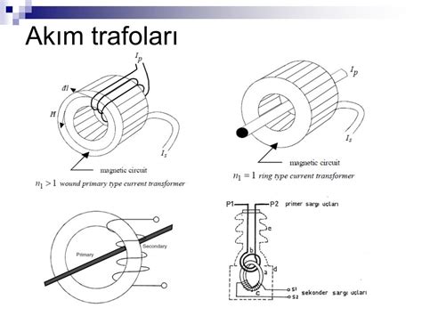 PPT ÖLÇÜ TRAFOLARI PowerPoint Presentation free download ID 3839281