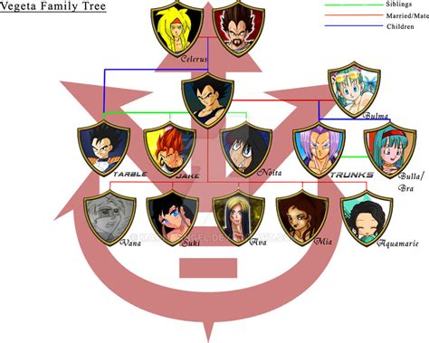 Family Tree - Vegeta by MagnaAngel on DeviantArt