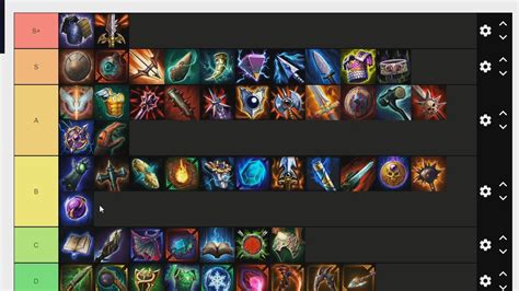 Smite Items Tier List By A Year Player Smite Pro League Youtube