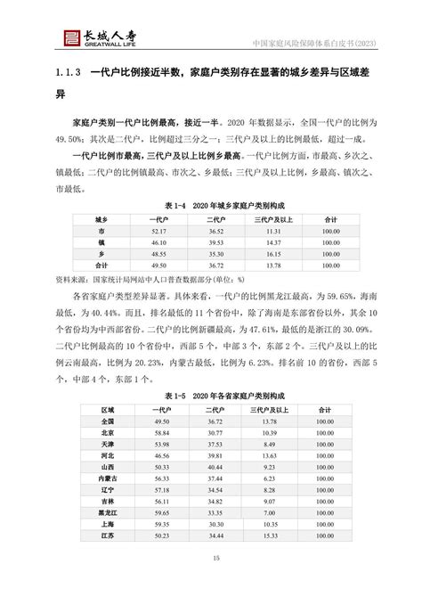 中国家庭风险保障体系白皮书（2023） 医疗健康 侠说·报告来了