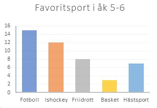 Skolbanken PP i Matematik åk 4 Tabeller och diagram