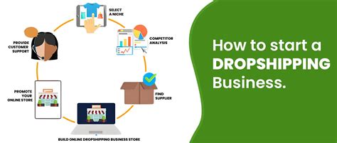 How To Start A Dropshipping Business In 6 Simple Steps