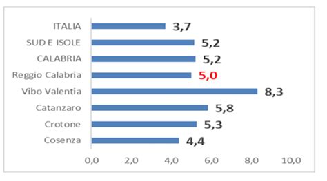 Camera Di Commercio Di Reggio Calabria Economia Del Mare Leva Per Lo