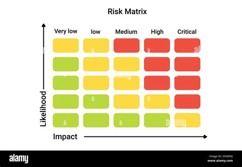 Risk Matrix Chart Infographics For Assessing Data Strategy Stock