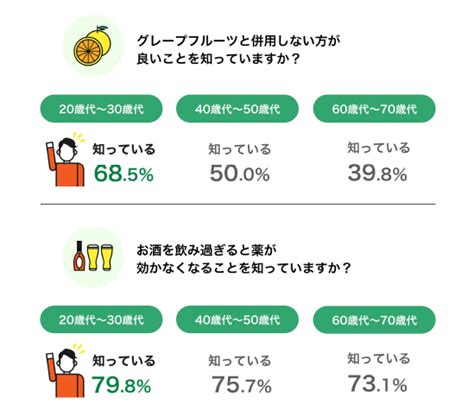 中等度以上の深刻なedに悩む成人男性は、全国推計で約952万人 インフォグラフィックで見る！ Ed 勃起不全 有病者数調査2022を公開