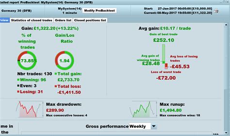 Dax Intraday Scalping Strategy Forum Proorder Support Prorealtime