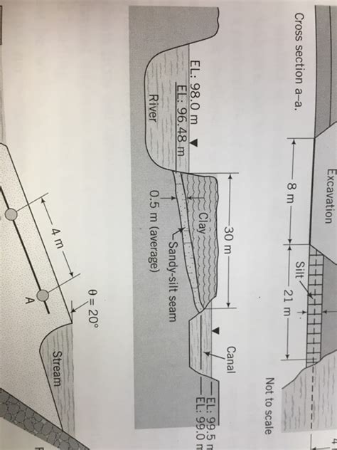 Solved A Canal Is Dug Parallel To A River As Shown In Chegg