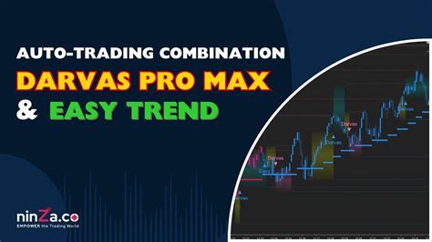 Automate Your Trading Darvas Pro Max Easy Trend Indicators In