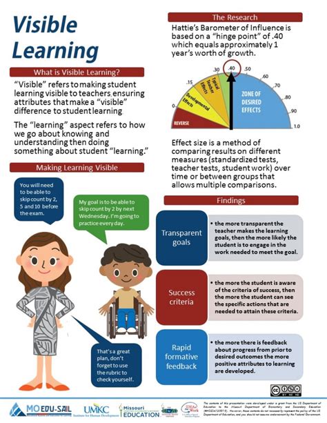 Facilitating Learning And Transfer Mrs Emily J Greenwood Lang