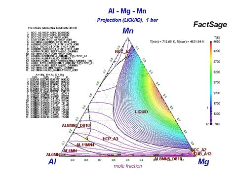 Al Mn Phase Diagrams Calculated Al Mn Phase Diagram Together