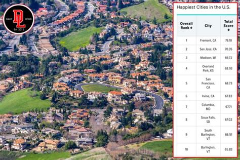 Daily Loud On Twitter 2023s Top 10 Happiest Cities In America