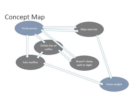 Concept Map Templates Free Word Pdf Ppt Doc Examples