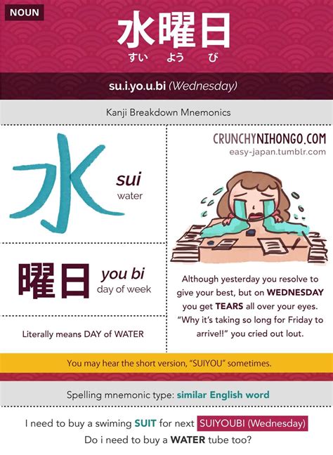 Crunchy Nihongo — Lets Learn Japanese Name Of Days With Ease Using