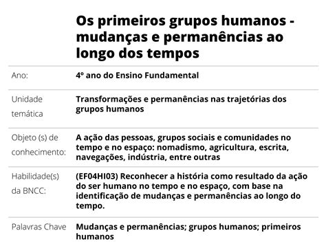 Plano de aula 4º ano Os primeiros grupos humanos mudanças e