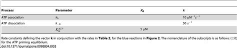 Rate Constants For The Priming Reaction Of The PE Alternating Cycle