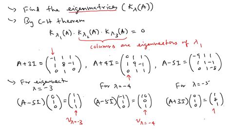 Shortcut Method To Find Eigenvectors Of 3 × 3 Matrix Distinct