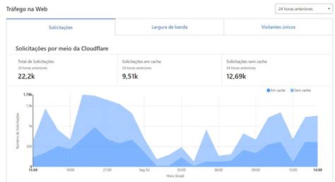 Loja Pronta para E commerce de Lingerie Feminina WooZen Temas para Lojas Virtuais Páginas