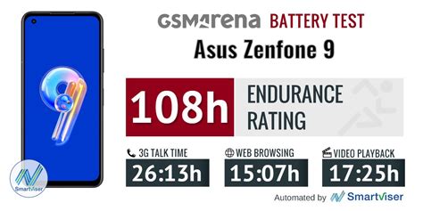 Asus Zenfone Review Lab Tests Display Battery Life Charging