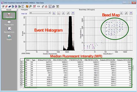 Multiplex Immunoassays Powered By Luminex XMAP Technology Bio Rad