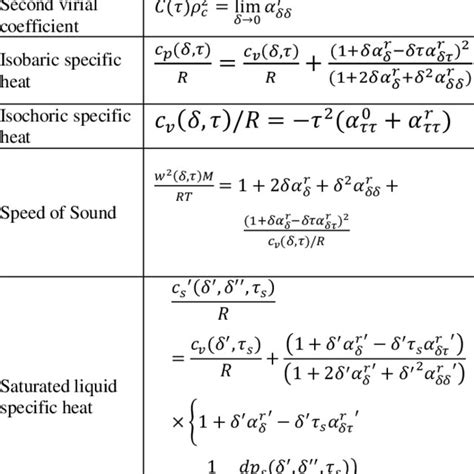 Relation Of Thermodynamic Properties Download Scientific Diagram