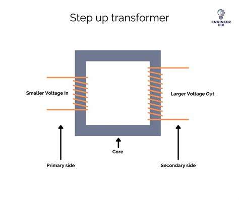 The Ultimate Guide To Transformers How They Work Their Variations And Their Roles In