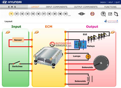 Hyundai Service Training Engine D Ca Auto Repair Manual Forum