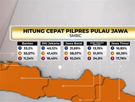 Prabowo Gibran Unggul Di Provinsi Banten Persen Lensa Banten