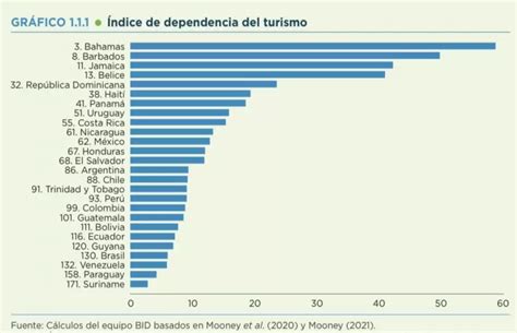 El triple desafío de América Latina y el Caribe El Economista