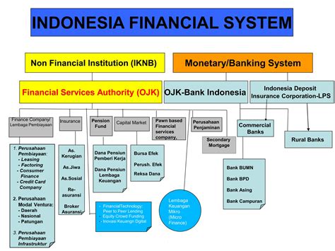 Kuliah Hukum Perbankan Pertama Fh Ui 2018 Ppt