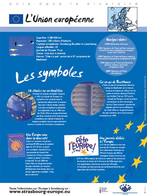 Les Symboles De Lunion Européenne Cycle 3