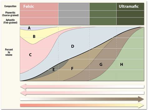 Geology Chapters 1 6 Diagram Quizlet