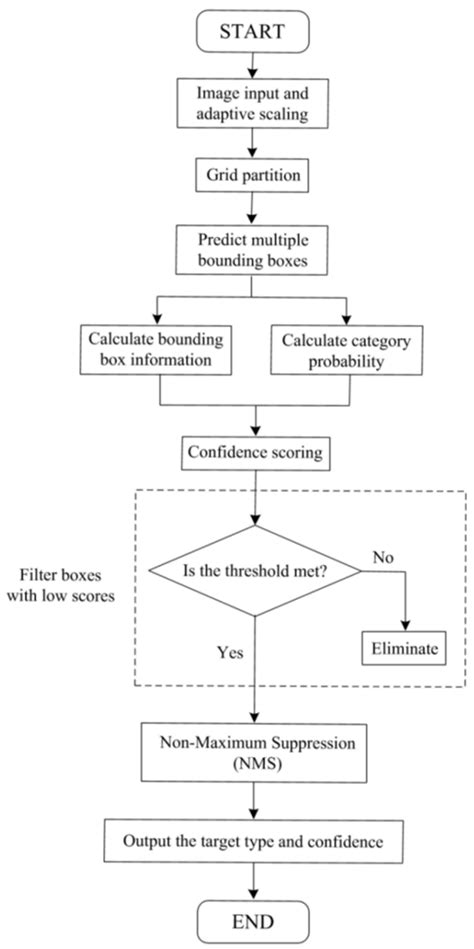 Electronics Free Full Text Defect Identification Of Xlpe Power Cable Using Harmonic