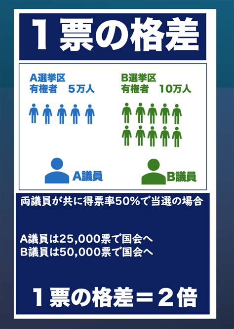 衆議院補欠選挙でも問われる「1票の格差」 裏金事件の「政治とカネ」問題だけじゃない、もう一つの注目点 【やさしく解説】1票の格差とは16