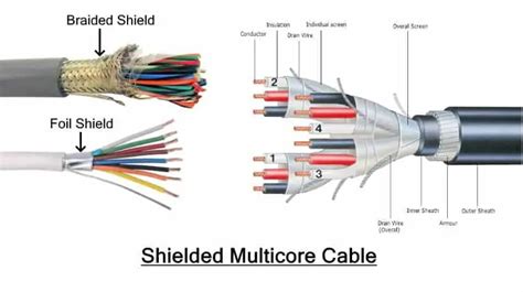 Wiring Shielded Cable