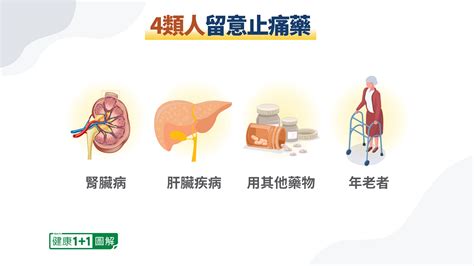 止痛藥、痠痛貼布用錯傷肝腎！專家公開用藥祕訣 傷腎 副作用 大紀元