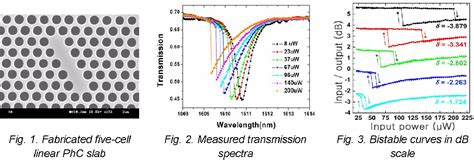 Figure From Optical Bistability In D Photonic Crystal Slab