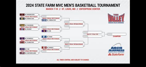 Arch Madness Bracket for 2024 : r/CollegeBasketball