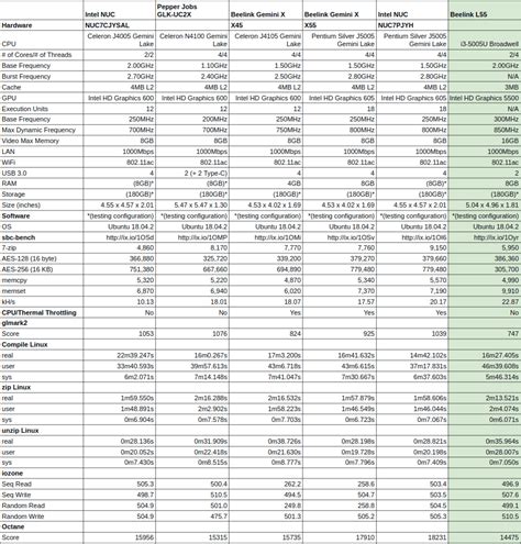 Intel Cpu Speed Comparison Chart