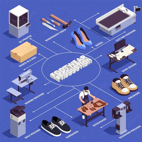 Gambar Diagram Alur Produksi Sepatu Dengan Simbol Industri Alas Kaki