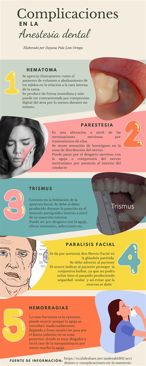 Complicaciones Con Anestesicos Locales Complicaciones E N L A