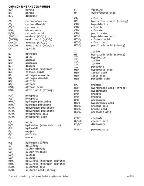 Compounds List - Foto Kolekcija