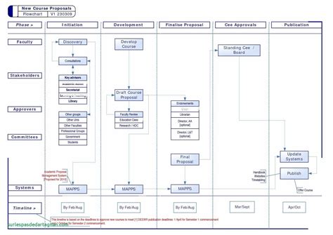 Visio Gantt Chart Template Download — db-excel.com