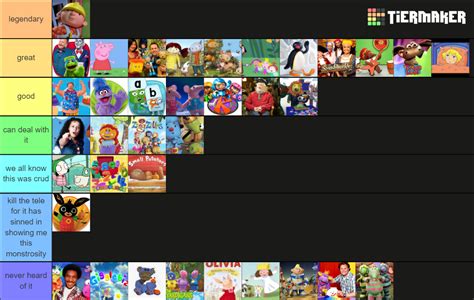 Cbeebies Shows S Tier List Community Rankings Tiermaker