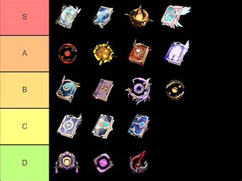 Tier List De Mejores Catalizadores En Genshin Impact Korosenai