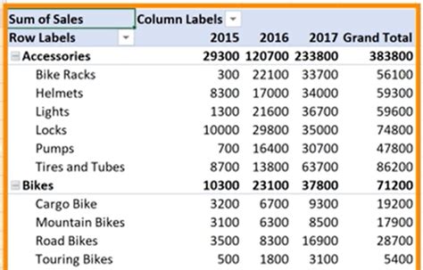 Cara Membuat Pivot Table Di Excel Untuk Pemula Lengkap