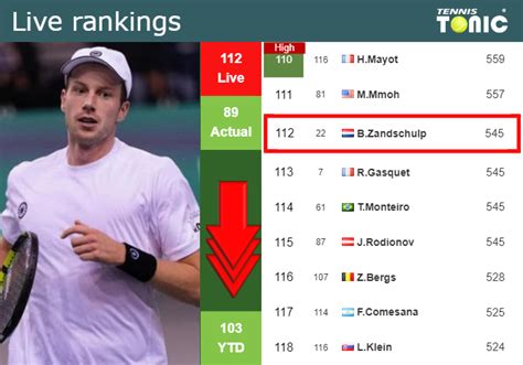 Live Rankings Van De Zandschulp Falls Down Just Before Squaring Off