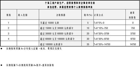 最新个人所得税税率表含计算公式word文档在线阅读与下载无忧文档